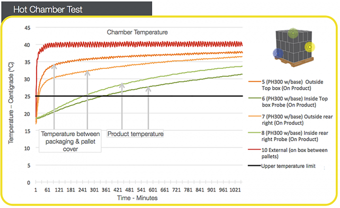 Couverture de palette isolée personnalisée pour le transport de produits sensibles à la température périssables 2